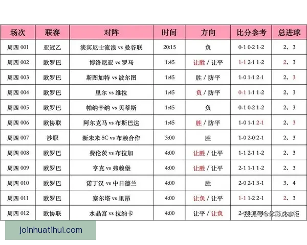 足球竞猜比分投注技巧与赛事分析全攻略指南实战经验分享平台精选