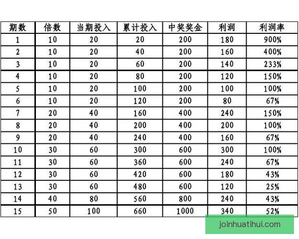 足球竞猜投注策略与技巧全面解析 提升预测准确率与投注回报的有效方法