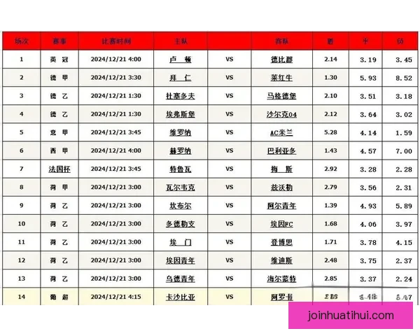 精准分析足球赛事胜负走势，打造高命中率比分竞猜策略