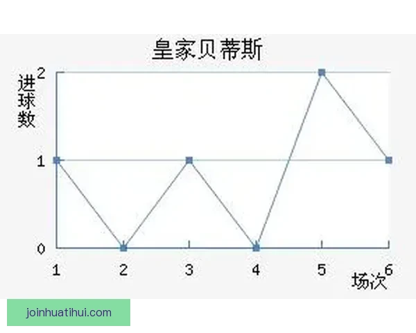足球竞猜精准预测技巧 揭秘如何分析比赛走势和比分走势 足球竞猜精准预测技巧 揭秘如何分析比赛走势和比分走势