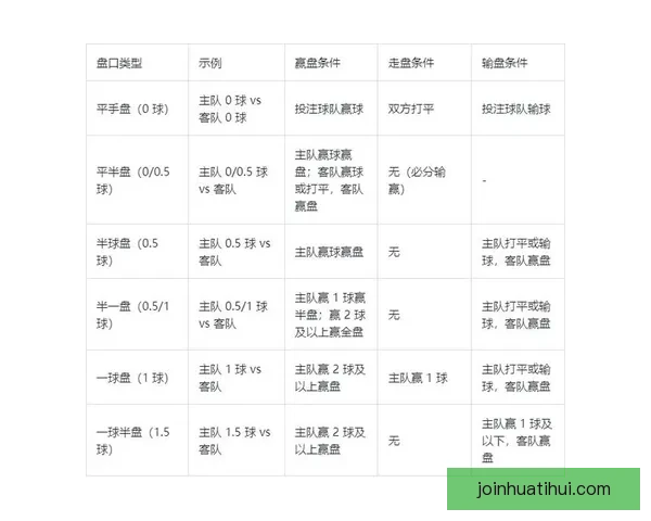 世界杯竞猜赔率对比分析及热门球队投注趋势预测
